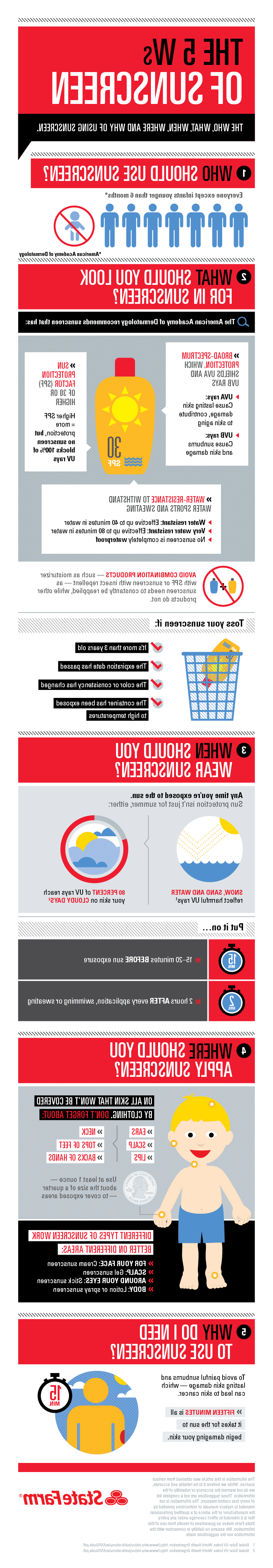 Infographic that shares the 5 Ws of sunscreen (who, what, when, w在这里, why).